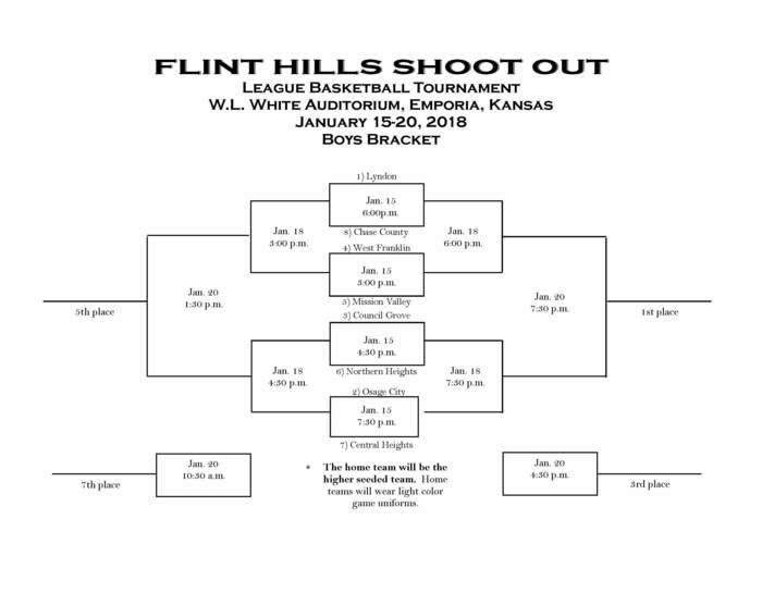 Flint Hills Shoot Out Brackets